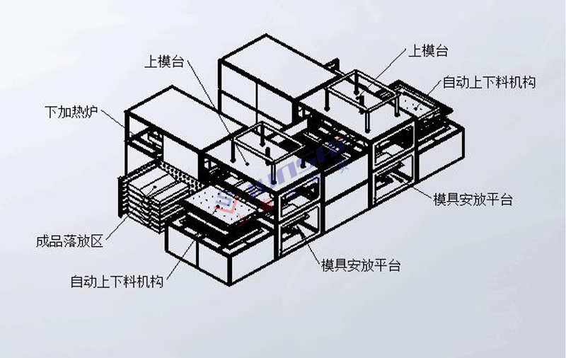 全自動雙頭厚片<a href=http://m.wfec.net.cn/ target=_blank class=infotextkey>吸塑機</a>3.png